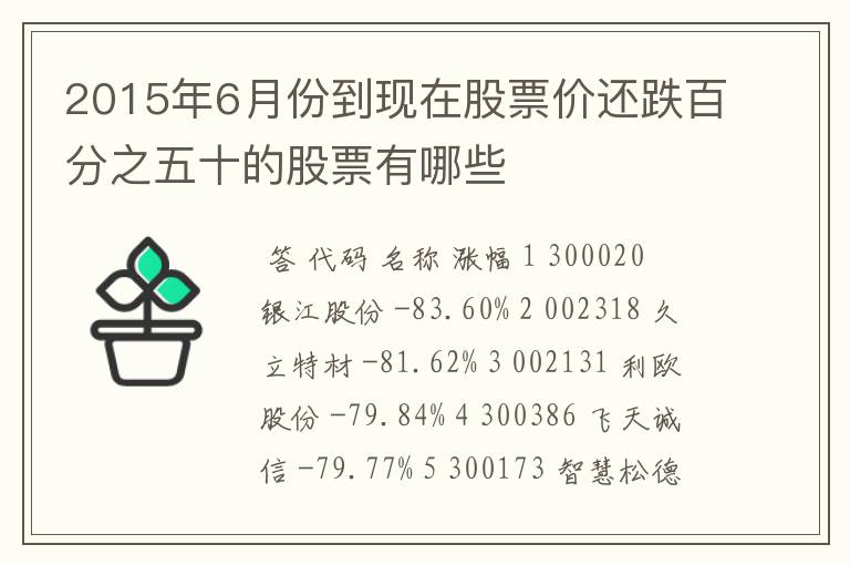 2015年6月份到现在股票价还跌百分之五十的股票有哪些