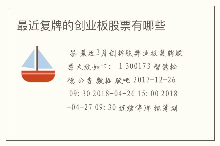 最近复牌的创业板股票有哪些